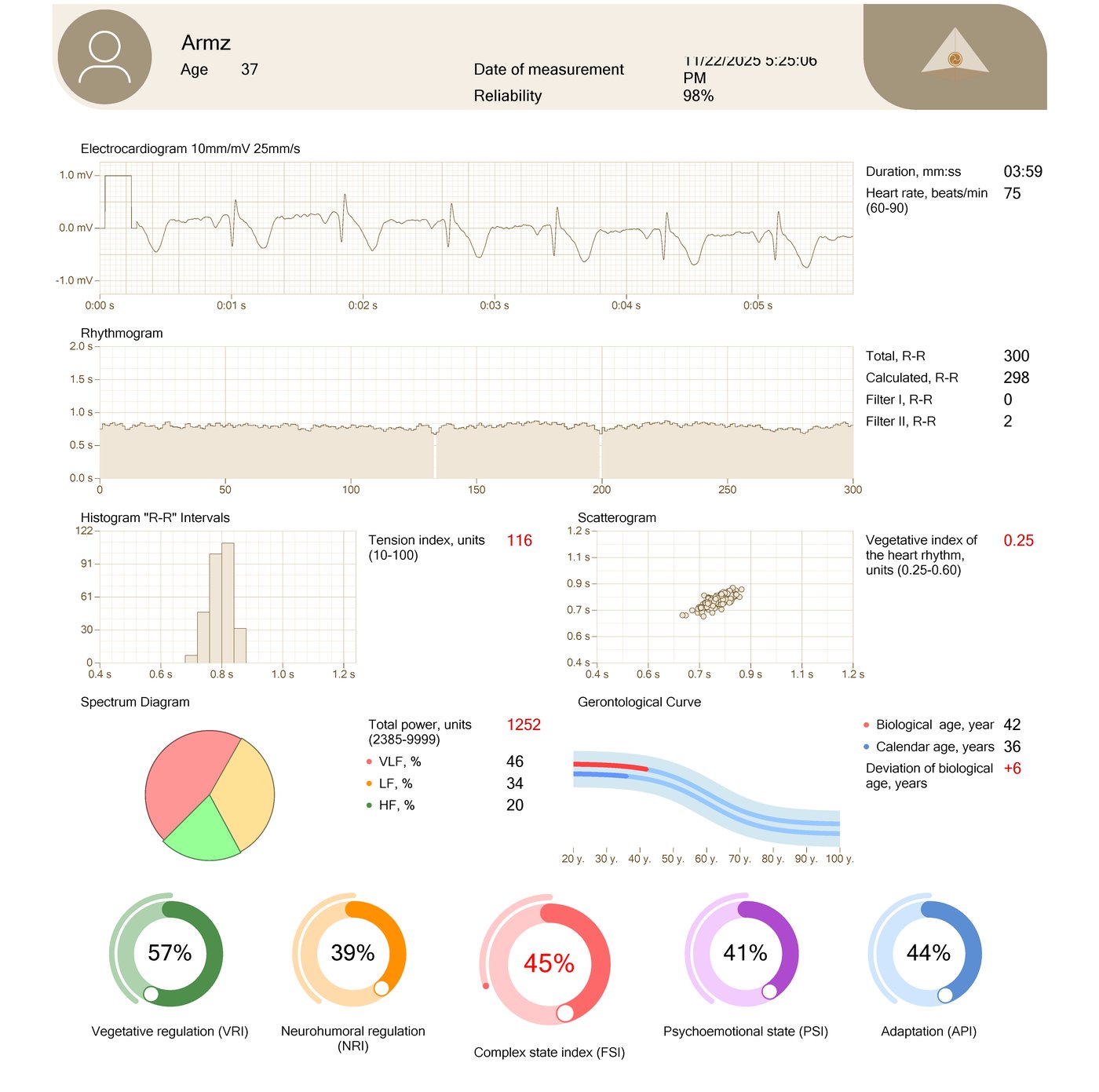 biomatrix-scan — ภาพจากผู้ผลิต Light Mandalas